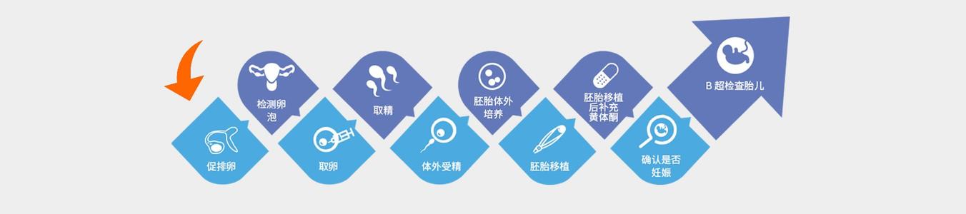 杭州50岁助孕产子机构-杭州市第一人民医院生殖中心试管婴儿的成功率。